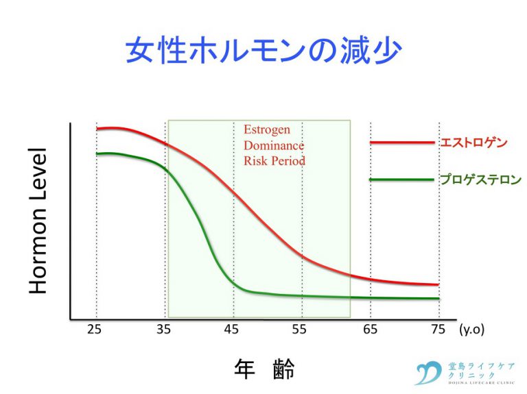 その疲れに,ナチュラルホルモン補充療法を(女性編) 堂島ライフケアクリニック その疲れに,ナチュラルホルモン補充療法を(女性編) 堂島ライフケアクリニック